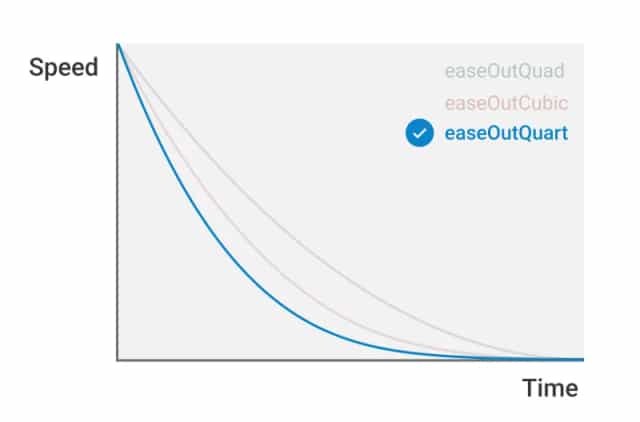 Illustration of an easeOutQuart deceleration curve comparing spin speed over time