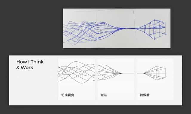 How I Think & Work 卡片的手繪草稿與最終線條插圖